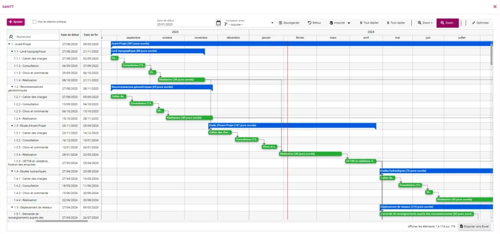 Composant de la plateforme affichant un diagramme de Gantt